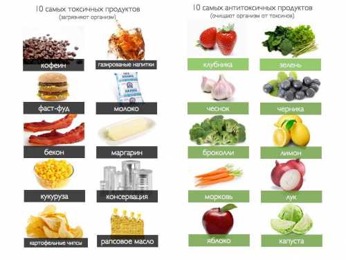 токсичные отношения, которых следует избегать